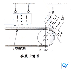 RCDA Air-Cooled Suspended Electromagnetic Iron Remover technical reference drawing 2