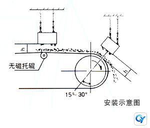 RCYB suspended permanent magnetic iron remover cross-belt installation reference drawing