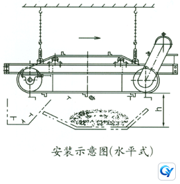 RCYD Self-Dumping Permanent Magnetic Iron Remover technical reference drawing 4