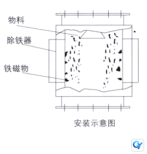 RCYF Vertical Pipeline Permanent Magnetic Iron Remover technical reference drawing 1
