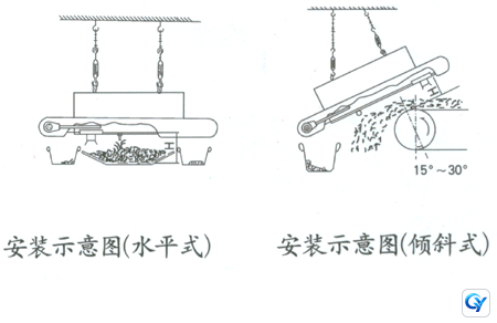 RCYP Manual-Cleaning Permanent Magnetic Iron Remover technical reference drawing 2