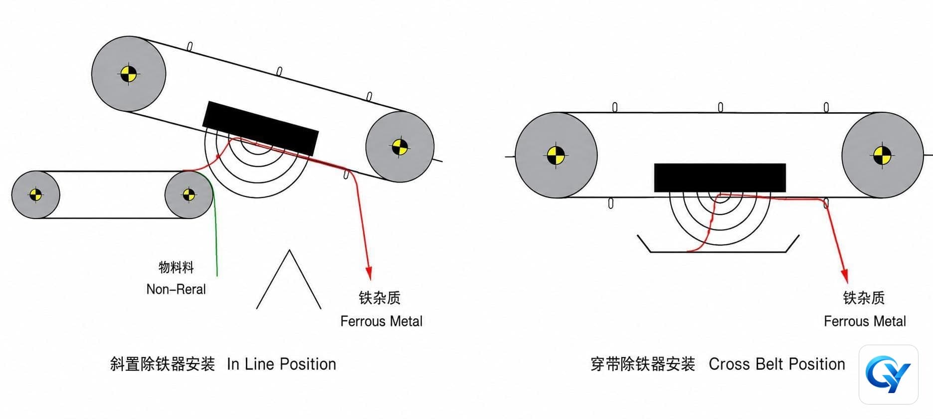 COWIN MAGNET industrial product range display